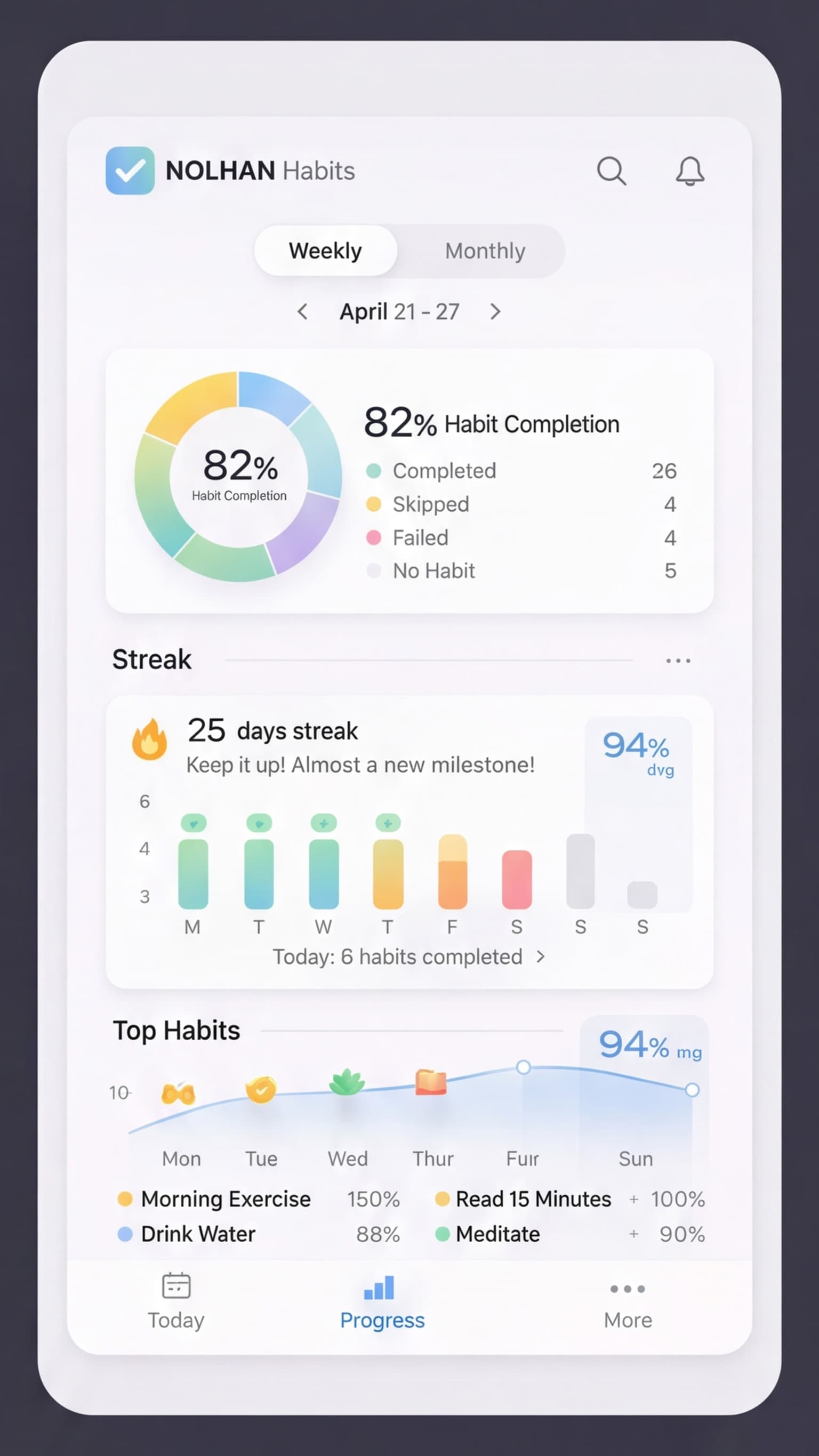 Habit & Analytics – Screen 2