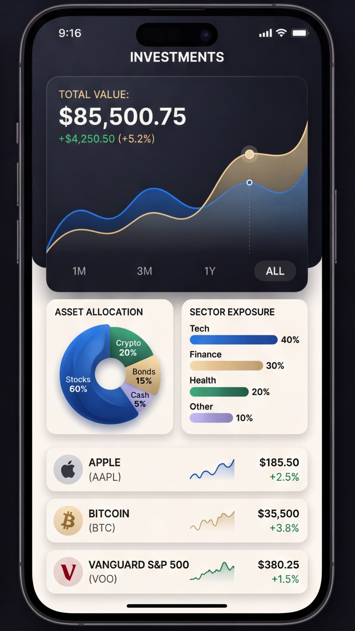 Budget Insights – Screen 3